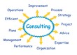 Consulting concept