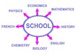 High school courses