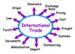 International trade concept