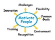 Motivate people