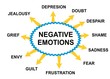 Negative emotions abstract