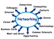Networking concept