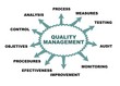 Quality management
