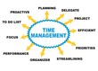 Time management