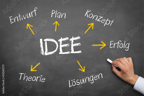 Illustration: Idee Konzept Idee Konzept