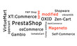 eShops