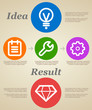 Idea concept