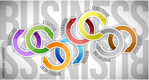 Illustration: business model business model