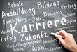 Karriere