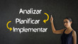 Analysis, Planning, Implementation