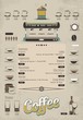 coffee info graphic