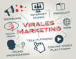 Virales Marketing, Viralmarketing, weiterempfehlen