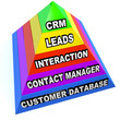 CRM Pyramid Customer Relationship Management Steps