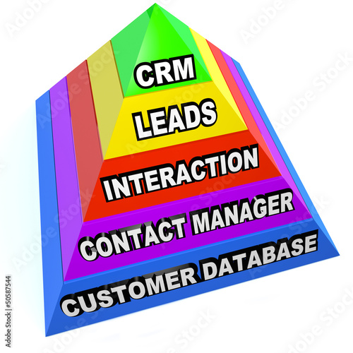 Illustration: CRM Pyramid Customer Relationship Management Steps CRM Pyramid Customer Relationship Management Steps