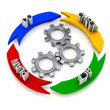 Quality process concept 3d rendering isolated