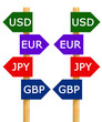 Imitation signpost about most traded four currencies Isolated