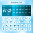 Weather widget and icons