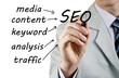 businessman writing concepts that relate to the Internet