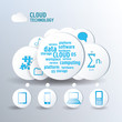Cloud concept