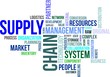 word cloud - supply chain