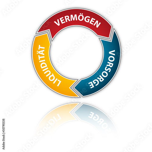 Photo: Vermögen - Vorsorge - Liquidität Vermögen - Vorsorge - Liquidität