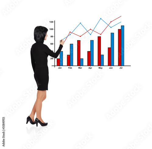 Photo: woman drawing chart profit woman drawing chart profit