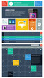 UI is a set components featuring the flat design