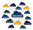 Big data concept