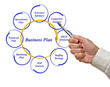 Diagram of business plan