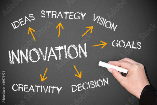 Illustration: Innovation Innovation