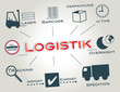 Logistik Transport Overnight