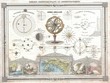 Astronomical chart vintage