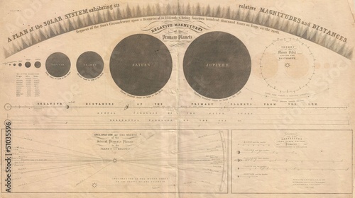 Illustration: Astronomical chart vintage Astronomical chart vintage