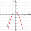 Vector  mathematical function graph