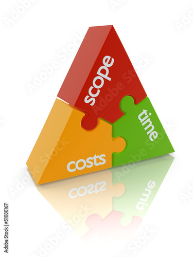 Illustration: project management triangle project management triangle