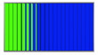 billboards with blue and green screens, (vertical ver)loop