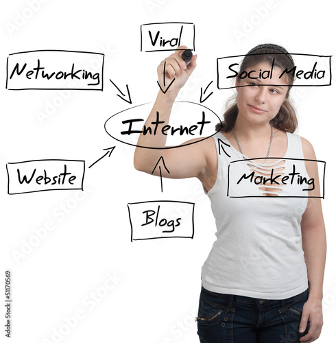 Photo: Internet Diagram Internet Diagram