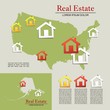 Real Estate