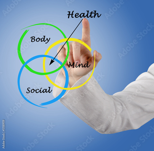 Photo: Diagram of healthy life Diagram of healthy life