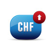 CHF Currency - Swiss franc