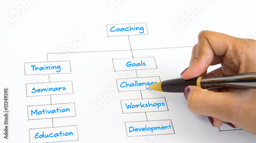 Photo: Coaching Sitemap Illustration Coaching Sitemap Illustration