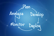 process strategy concept