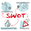 SWOT Marketingplan, Analyse, Marketing