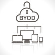 sécurité et BOYD Bring your own device
