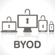 BYOD - smartphone - tablette tactile - ordinateu - portable