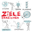 Ziele erreichen, Motivation, erfolg, lösung, Vision