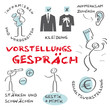 Bewerbung, Vorstellungsgespräch, erfolgreich