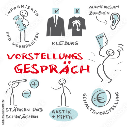 Vector: Bewerbung, Vorstellungsgespräch, erfolgreich Bewerbung, Vorstellungsgespräch, erfolgreich