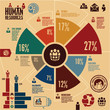 Human resources infographics