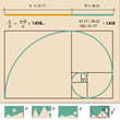 Golden Ratio, Golden Proportion